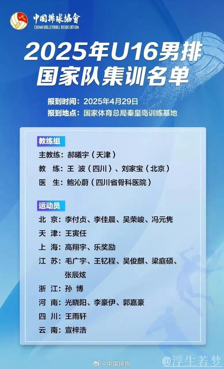 2025年国家男子排球队集训名单公布